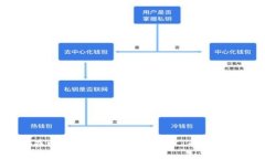 如何在电脑端TP钱包添加