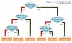TP钱包安全性分析：会打不开吗？