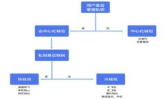 tp钱包如何申请代币：全面指南